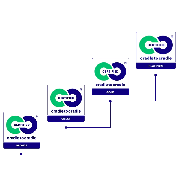 C2C_Alle_Labels_neu.png