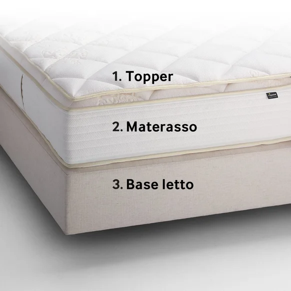 square-BoxspringAufbau-it.jpg