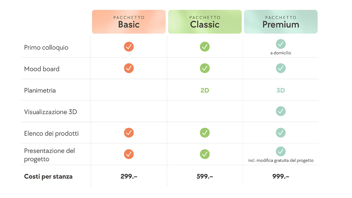 Paket_Tabelle_1120x630px_IT.jpg