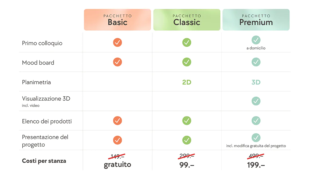 Paket_Tabelle_1120x630px_Aktionspreis_IT.jpg