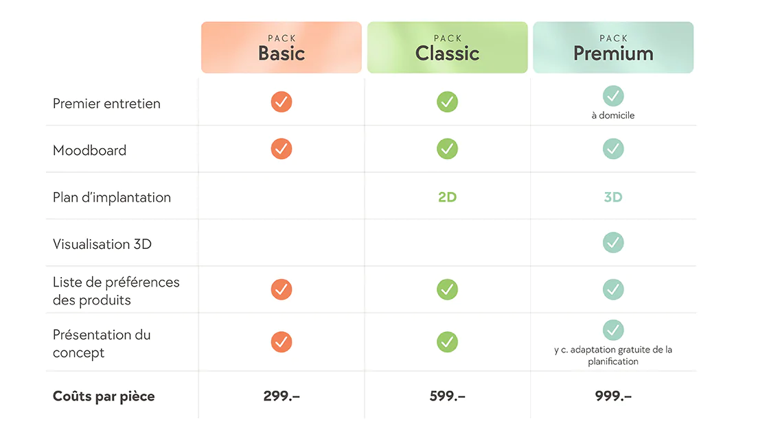 Paket_Tabelle_640x360px_FR.jpg